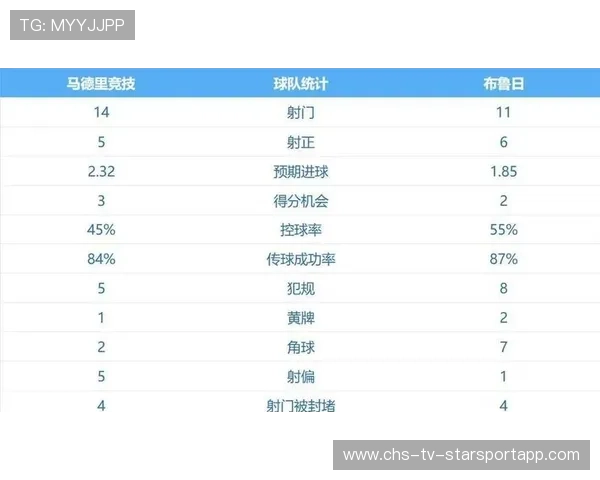 西甲豪门轮换阵容使用效率居各大联赛之首，西甲老牌豪门